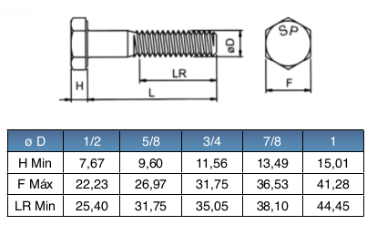 PERNO HEXAGONAL ESTRUCTURAL ASTM A-325 detalle