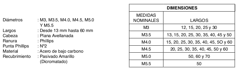 TORNILLO CHIPBOARD caracteristicas