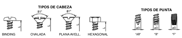 TORNILLO ROSCALATA tipos