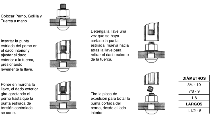 secuencia del proceso de montaje